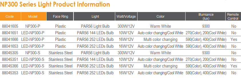 đèn led hồ bơi emaux np300