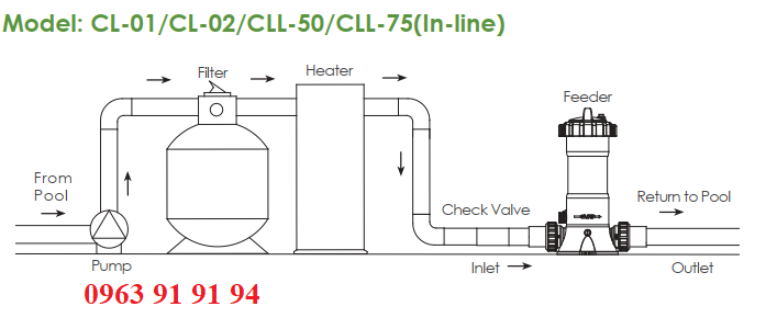 bộ mài mòn hóa chất emaux cll-50