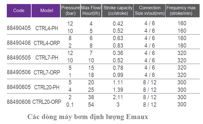 máy bơm định lượng emaux ctrl7-orp