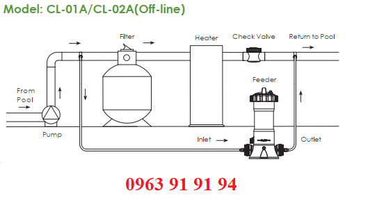 bộ mài mòn hóa chất emaux cl-01a